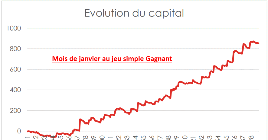 objectiftrot janvier jeu simple gagnant